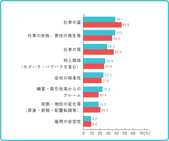 グラフ